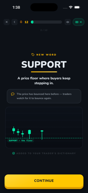 A gold NEW WORD card teaching SUPPORT, with a live chart showing price bouncing off the support floor